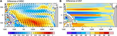 The Improvements of the Upper Zonal Currents by SST Assimilation Over the Tropical Pacific in a Coupled Climate Model